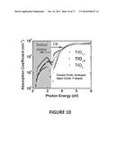 GENERATION OF HIGHLY N-TYPE, DEFECT PASSIVATED TRANSITION METAL OXIDES     USING PLASMA FLUORINE INSERTION diagram and image