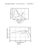 BACKSIDE NANOSCALE TEXTURING TO IMPROVE IR RESPONSE OF SILICON SOLAR CELLS     AND PHOTODETECTORS diagram and image