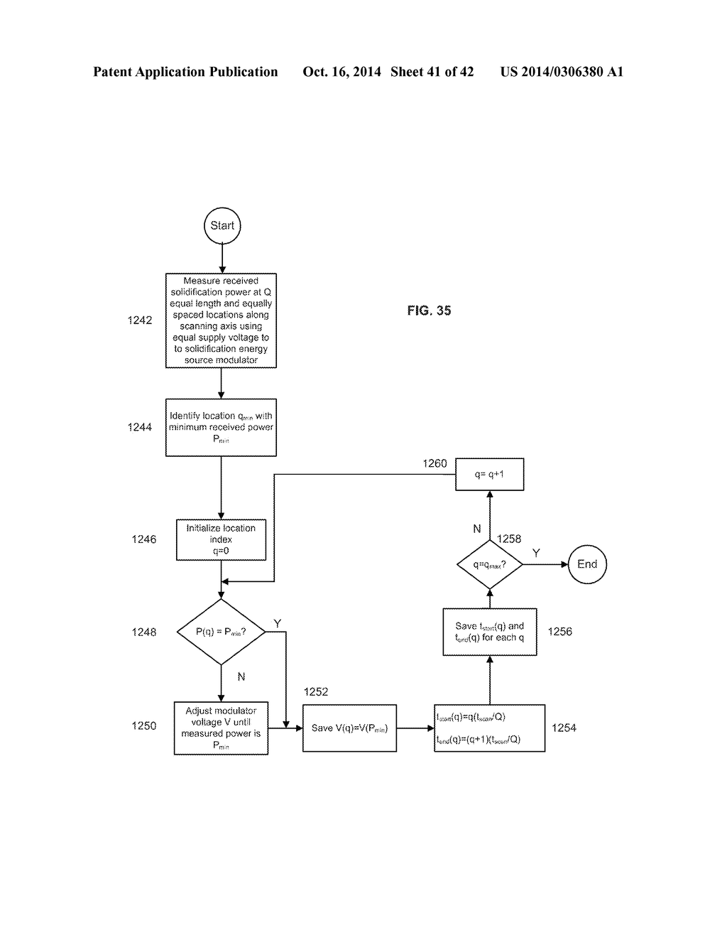 APPARATUS AND METHOD FOR FORMING THREE-DIMENSIONAL OBJECTS USING LINEAR     SOLIDIFICATION WITH TRAVEL AXIS CORRECTION AND POWER CONTROL - diagram, schematic, and image 42