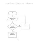 Multi-Mode Control Circuit for Light-Emitting Shoe diagram and image