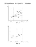 Apparatus and Method for Power Converters diagram and image