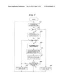 POWER SUPPLY DEVICE AND METHOD OF CONTROLLING THE POWER SUPPLY DEVICE diagram and image