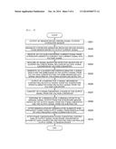 SELF-OSCILLATION CIRCUIT HAVING MEANS FOR ELIMINATING QUADRATURE ERROR AND     METHOD FOR ELIMINATING QUADRATURE ERROR USING THE CIRCUIT diagram and image