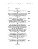 SELF-OSCILLATION CIRCUIT HAVING MEANS FOR ELIMINATING QUADRATURE ERROR AND     METHOD FOR ELIMINATING QUADRATURE ERROR USING THE CIRCUIT diagram and image