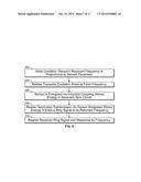 WIRELESS SENSOR READER diagram and image