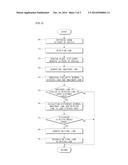 LANE ESTIMATION APPARATUS AND METHOD diagram and image