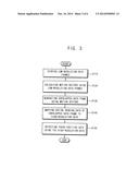 METHOD OF PROCESSING TOUCH-SENSOR DATA AND APPARATUS FOR PERFORMING THE     SAME diagram and image