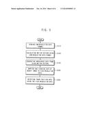 METHOD OF PROCESSING TOUCH-SENSOR DATA AND APPARATUS FOR PERFORMING THE     SAME diagram and image