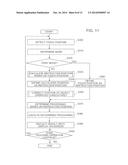 CONTROL APPARATUS, OPERATION CONTROLLING METHOD AND NON-TRANSITORY     COMPUTER-READABLE STORAGE MEDIUM diagram and image