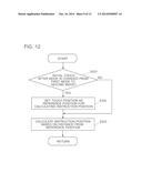 CONTROL APPARATUS, OPERATION CONTROLLING METHOD AND NON-TRANSITORY     COMPUTER-READABLE STORAGE MEDIUM diagram and image