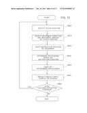 CONTROL APPARATUS, OPERATION CONTROLLING METHOD AND NON-TRANSITORY     COMPUTER-READABLE STORAGE MEDIUM diagram and image