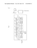 TABLET DEVICE, INFORMATION DISPLAY METHOD, DISPLAY SYSTEM, AND DISPLAY     METHOD diagram and image