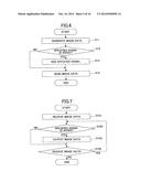 INFORMATION PROCESSING APPARATUS, INFORMATION PROCESSING METHOD AND     INFORMATION PROCESSING SYSTEM diagram and image