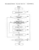 INFORMATION PROCESSING APPARATUS, INFORMATION PROCESSING METHOD AND     INFORMATION PROCESSING SYSTEM diagram and image