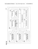 INFORMATION PROCESSING APPARATUS, INFORMATION PROCESSING METHOD AND     INFORMATION PROCESSING SYSTEM diagram and image