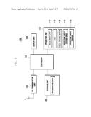 PORTABLE TERMINAL WITH PROJECTOR AND METHOD FOR DISPLAYING DATA THEREON diagram and image