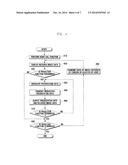 PORTABLE TERMINAL WITH PROJECTOR AND METHOD FOR DISPLAYING DATA THEREON diagram and image