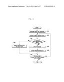 PORTABLE TERMINAL WITH PROJECTOR AND METHOD FOR DISPLAYING DATA THEREON diagram and image