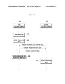 PORTABLE TERMINAL WITH PROJECTOR AND METHOD FOR DISPLAYING DATA THEREON diagram and image