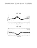 APPARATUSES AND METHODS FOR EXTRACTING DEFECT DEPTH INFORMATION AND     METHODS OF IMPROVING SEMICONDUCTOR DEVICE MANUFACTURING PROCESSES USING     DEFECT DEPTH INFORMATION diagram and image