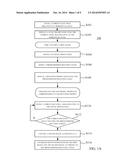 METHOD OF PROMPTING PROPER ROTATION ANGLE FOR IMAGE DEPTH ESTABLISHING diagram and image