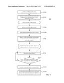 METHOD OF PROMPTING PROPER ROTATION ANGLE FOR IMAGE DEPTH ESTABLISHING diagram and image