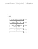 Camera Module and a Method for Assembling the Same diagram and image