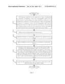 ELECTRONIC DEVICE AND METHOD FOR ADJUSTING PHOTOGRAPHIC LAMP diagram and image