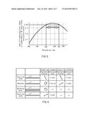 DISPLAY DEVICE diagram and image