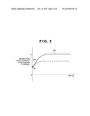 EXPOSURE APPARATUS AND DEVICE MANUFACTURING METHOD diagram and image