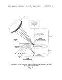 MULTI-SURFACE SCATTERED RADIATION DIFFERENTIATION diagram and image