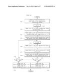 PORTABLE DEVICE AND METHOD FOR TRANSMITTING SIGNALS FOR COMMUNICATION diagram and image