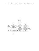 DATA TRANSMISSION METHOD OF MULTI-HOP NETWORK AND DEVICE USING THE SAME diagram and image