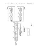 RADIO COMMUNICATION SYSTEM, RADIO COMMUNICATION METHOD, RADIO BASE STATION     APPARATUS AND USER TERMINAL diagram and image