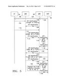 Changes of Forward-Link and Reverse-Link Serving Access Points diagram and image