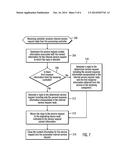 PROCESSING REQUESTS FOR  SERVICES IN A SERVICE REQUEST AT A RECEIVING     CONTROLLER AND PROCESSING CONTROLLER IN A SWITCH diagram and image