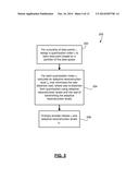 METHODS AND DEVICES FOR DATA COMPRESSION USING OFFSET-BASED ADAPTIVE     RECONSTRUCTION LEVELS diagram and image