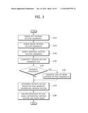 METHOD OF DECODING MOTION VECTOR diagram and image