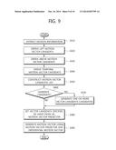 METHOD OF DECODING MOTION VECTOR diagram and image