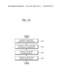 METHOD OF DECODING MOTION VECTOR diagram and image