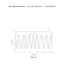 COMMUNICATION USING CONTINUOUS-PHASE MODULATED SIGNALS diagram and image