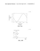 COMMUNICATION USING CONTINUOUS-PHASE MODULATED SIGNALS diagram and image