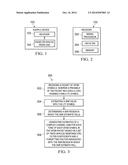 SNR Dependent Channel Tracking For SUN OFDM diagram and image