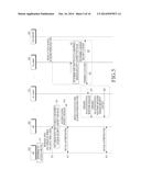 APPARATUS AND METHOD FOR GENERATING KEY HIERARCHY IN WIRELESS NETWORK diagram and image