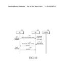 APPARATUS AND METHOD FOR GENERATING KEY HIERARCHY IN WIRELESS NETWORK diagram and image