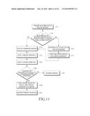 APPARATUS AND METHOD FOR GENERATING KEY HIERARCHY IN WIRELESS NETWORK diagram and image