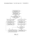 APPARATUS AND METHOD FOR GENERATING KEY HIERARCHY IN WIRELESS NETWORK diagram and image