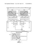 DIFFERENTIAL OUTPUTS IN MULTIPLE MOTOR MEMS DEVICES diagram and image