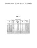 PORT MONITORING DEVICE AND PORT MONITORING METHOD diagram and image