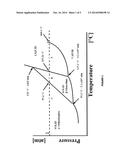 PROCEDURE FOR THE PREPARATION OF SULPHUR-BASED ARTICLES OF MANUFACTURE diagram and image